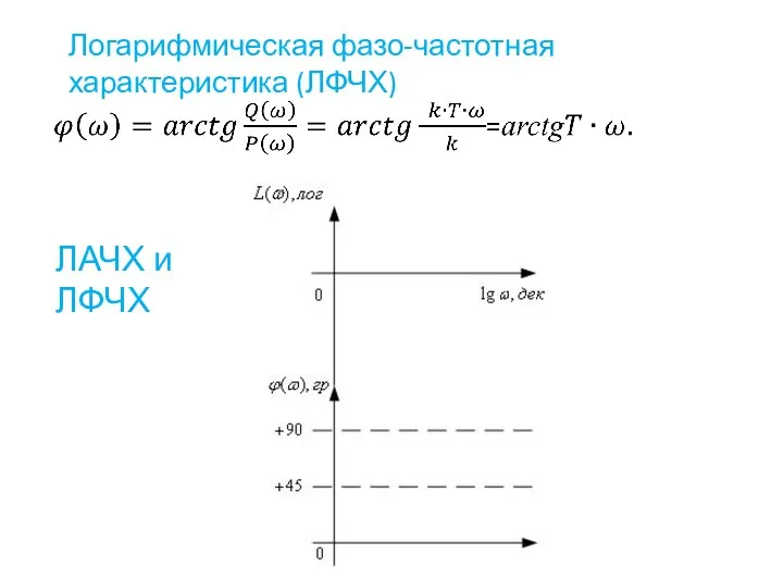 Логарифмическая фазо-частотная характеристика (ЛФЧХ) ЛАЧХ и ЛФЧХ