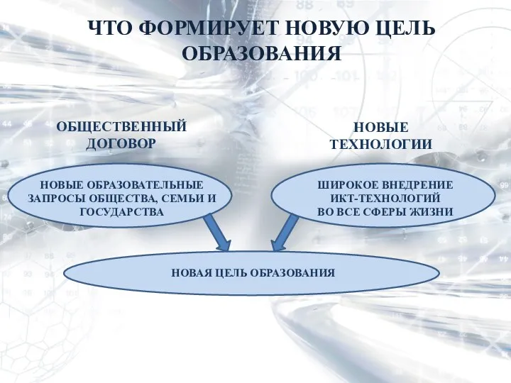 ЧТО ФОРМИРУЕТ НОВУЮ ЦЕЛЬ ОБРАЗОВАНИЯ НОВЫЕ ОБРАЗОВАТЕЛЬНЫЕ ЗАПРОСЫ ОБЩЕСТВА, СЕМЬИ