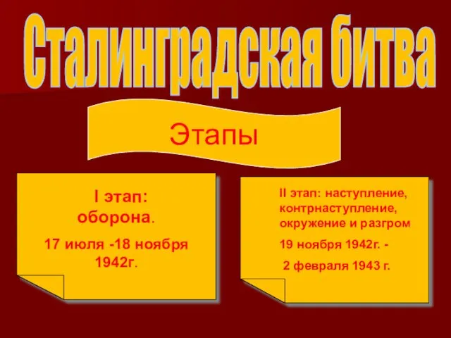 Сталинградская битва Этапы I этап: оборона. 17 июля -18 ноября 1942г. II этап: