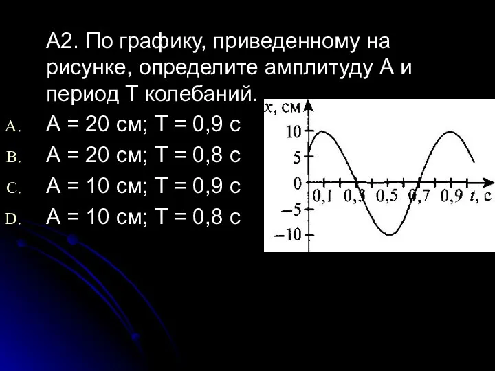 А2. По графику, приведенному на рисунке, определите амплитуду А и