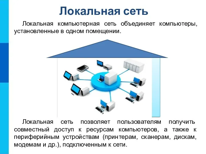 Локальная сеть Локальная компьютерная сеть объединяет компьютеры, установленные в одном помещении. Локальная сеть
