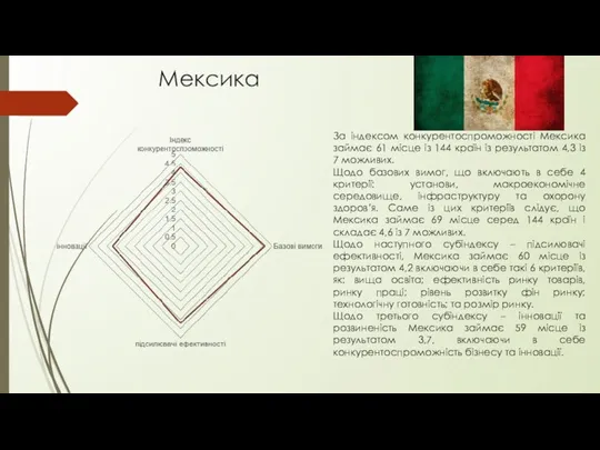 Мексика За індексом конкурентоспроможності Мексика займає 61 місце із 144