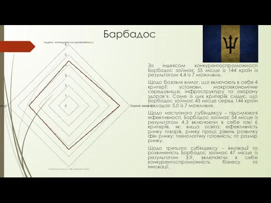 Барбадос За індексом конкурентоспроможності Барбадос займає 55 місце із 144