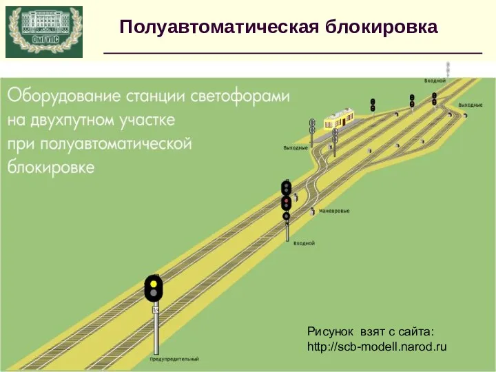Полуавтоматическая блокировка Рисунок взят с сайта: http://scb-modell.narod.ru