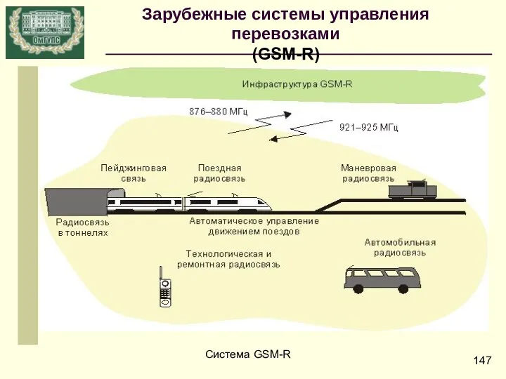 Система GSM-R Зарубежные системы управления перевозками (GSM-R)