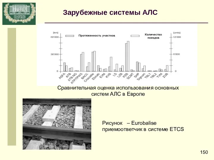 Сравнительная оценка использования основных систем АЛС в Европе Рисунок –