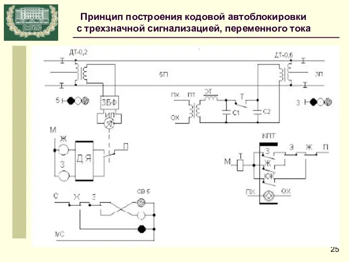 Принцип построения кодовой автоблокировки с трехзначной сигнализацией, переменного тока