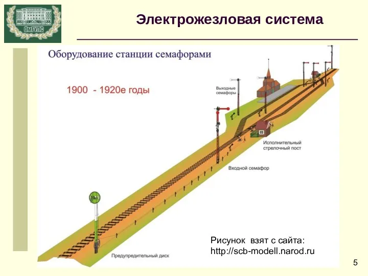 Электрожезловая система Рисунок взят с сайта: http://scb-modell.narod.ru
