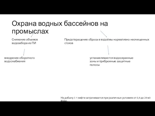 Охрана водных бассейнов на промыслах На добычу 1 т нефти