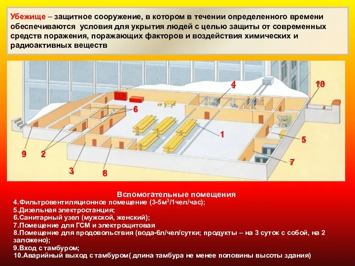 Убежище – защитное сооружение, в котором в течении определенного времени обеспечиваются условия для