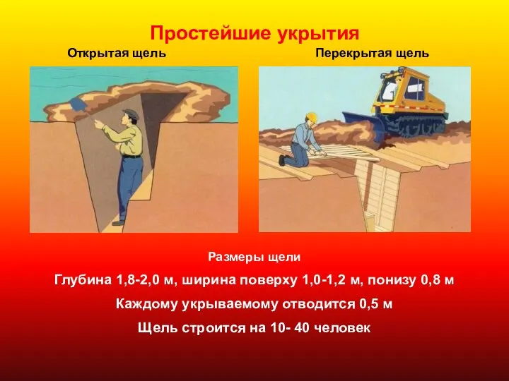 Простейшие укрытия Перекрытая щель Открытая щель Размеры щели Глубина 1,8-2,0 м, ширина поверху