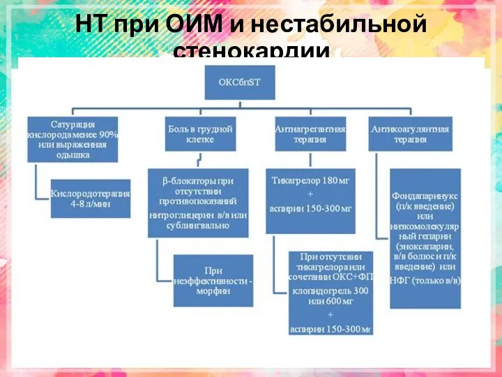 НТ при ОИМ и нестабильной стенокардии