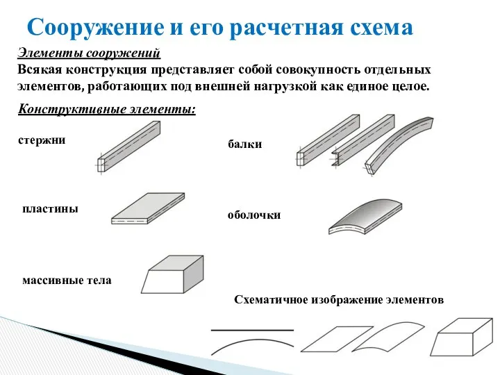 Сооружение и его расчетная схема Элементы сооружений Всякая конструкция представляет