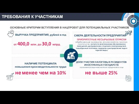 ТРЕБОВАНИЯ К УЧАСТНИКАМ ОСНОВНЫЕ КРИТЕРИИ ВСТУПЛЕНИЯ В НАЦПРОЕКТ ДЛЯ ПОТЕНЦИАЛЬНЫХ