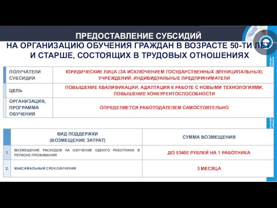 ПРЕДОСТАВЛЕНИЕ СУБСИДИЙ НА ОРГАНИЗАЦИЮ ОБУЧЕНИЯ ГРАЖДАН В ВОЗРАСТЕ 50-ТИ ЛЕТ И СТАРШЕ, СОСТОЯЩИХ В ТРУДОВЫХ ОТНОШЕНИЯХ