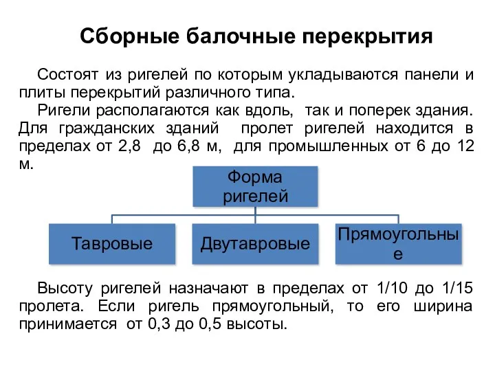 Сборные балочные перекрытия Состоят из ригелей по которым укладываются панели