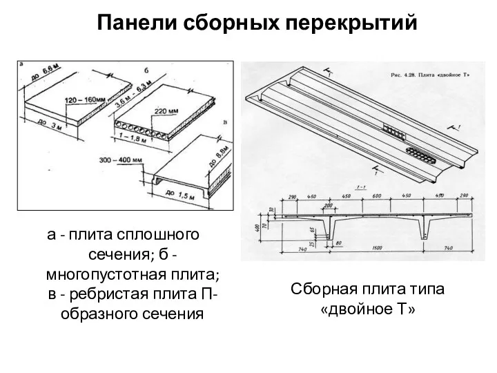 а - плита сплошного сечения; б - многопустотная плита; в