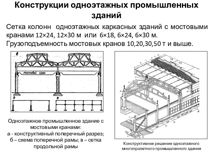 Одноэтажное промышленное здание с мостовыми кранами: а - конструктивный поперечный