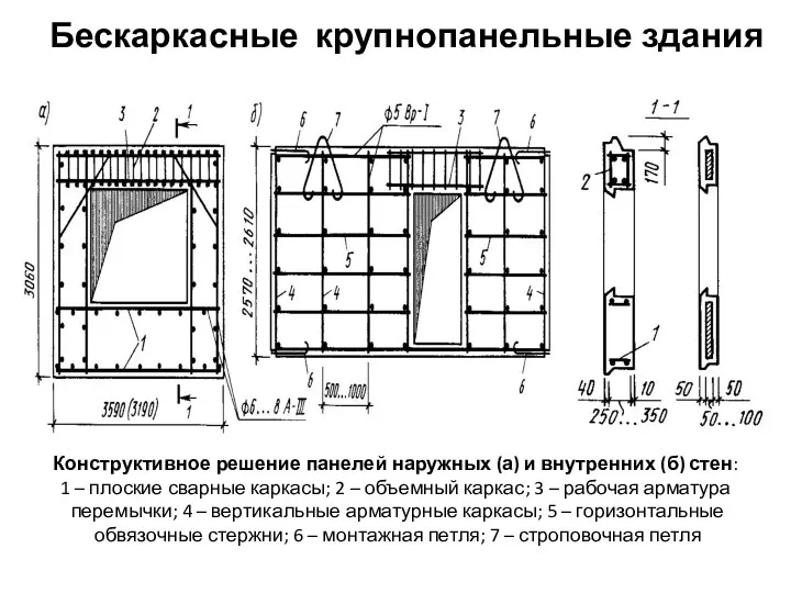 Конструктивное решение панелей наружных (а) и внутренних (б) стен: 1