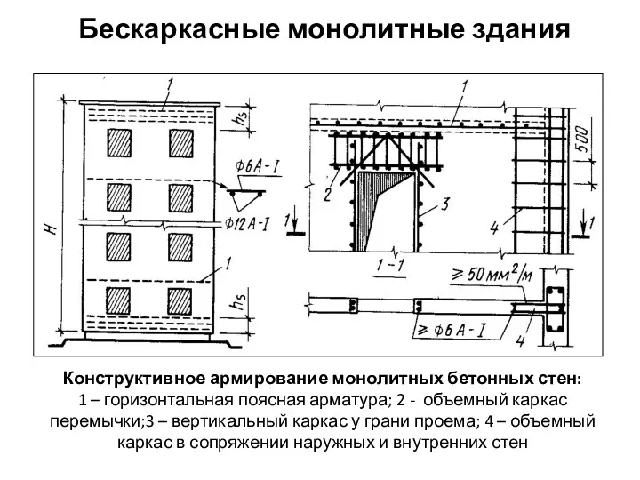 Конструктивное армирование монолитных бетонных стен: 1 – горизонтальная поясная арматура;