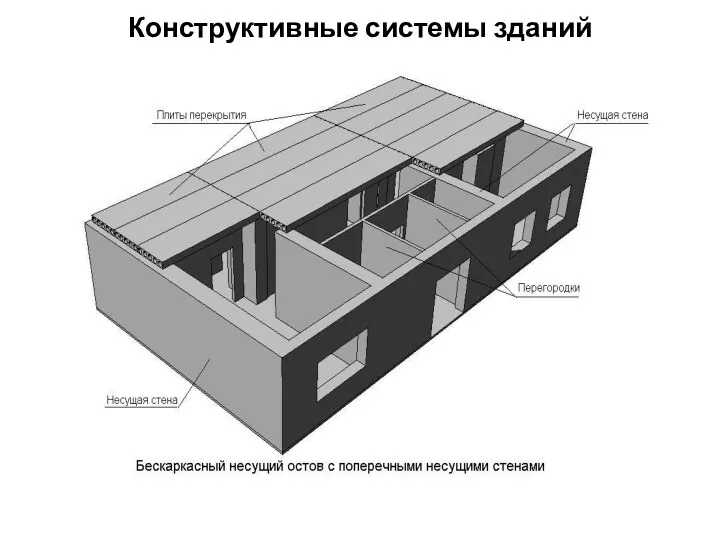 Конструктивные системы зданий