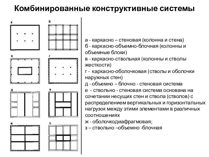 Комбинированные конструктивные системы а - каркасно – стеновая (колонна и