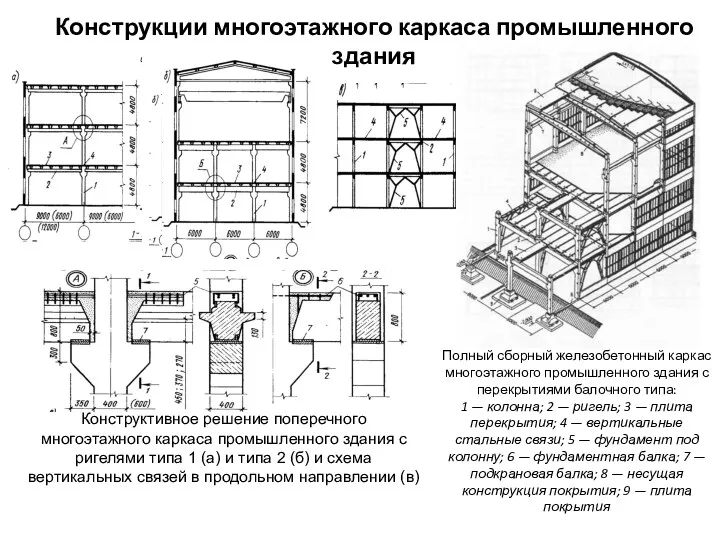 Конструктивное решение поперечного многоэтажного каркаса промышленного здания с ригелями типа