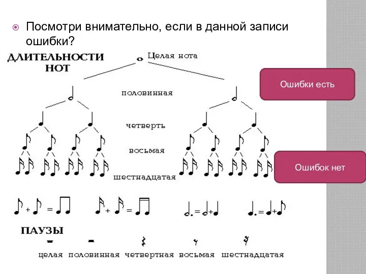 Посмотри внимательно, если в данной записи ошибки? Ошибок нет Ошибки есть