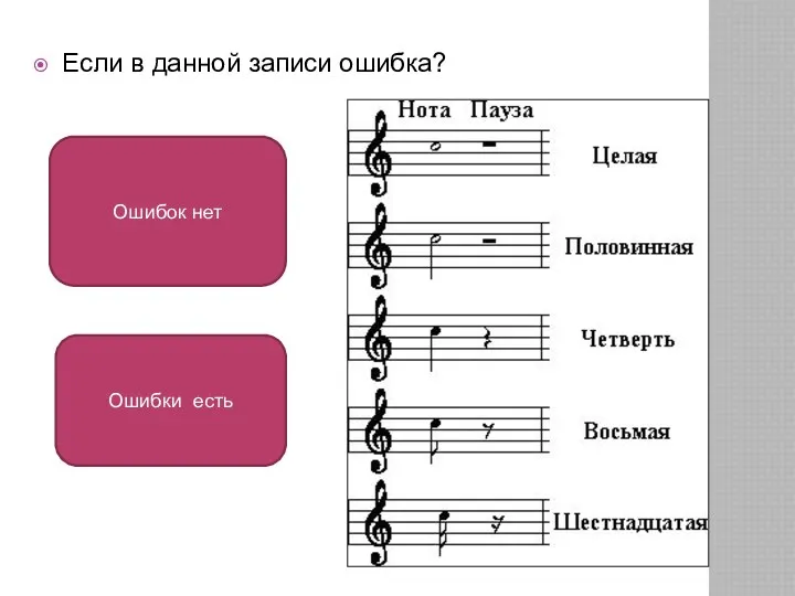 Если в данной записи ошибка? Ошибок нет Ошибки есть