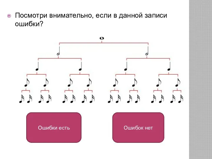 Посмотри внимательно, если в данной записи ошибки? Ошибок нет Ошибки есть