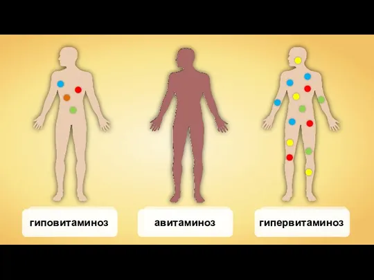 гиповитаминоз авитаминоз гипервитаминоз