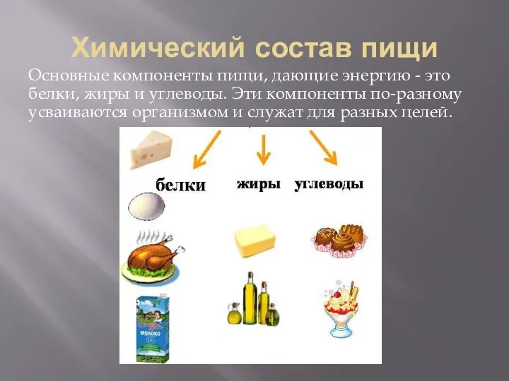 Химический состав пищи Основные компоненты пищи, дающие энергию - это