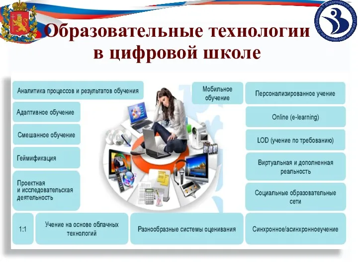 Образовательные технологии в цифровой школе