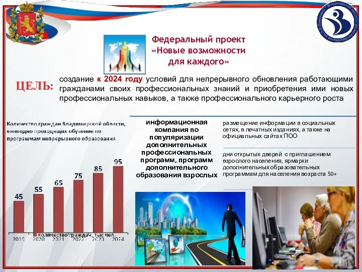 Федеральный проект «Новые возможности для каждого» ЦЕЛЬ: создание к 2024