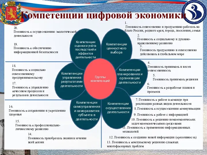 Компетенции цифровой экономики 1. Готовность ответственно и продуктивно работать на