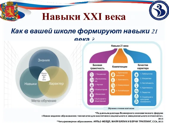 Навыки XXI века Как в вашей школе формируют навыки 21