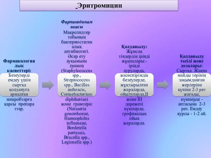 Эритромицин Фармакологиялық қасиеттері: Безеулерді емдеу үшін сыртқа қолдануға арналған микробтарға