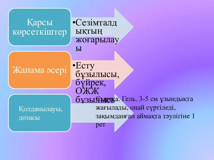 Қарсы көрсеткіштер Сезімталдықтың жоғарылауы Жанама әсері Есту бұзылысы, бүйрек, ОЖЖ