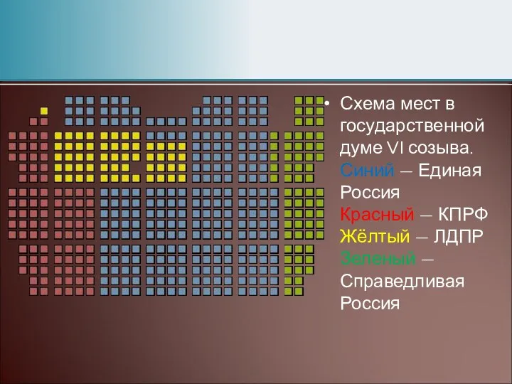 Схема мест в государственной думе VI созыва. Синий — Единая