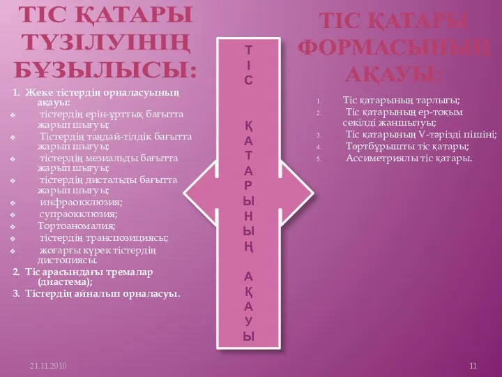 1. Жеке тістердің орналасуының ақауы: тістердің ерін-ұрттық бағытта жарып шығуы;