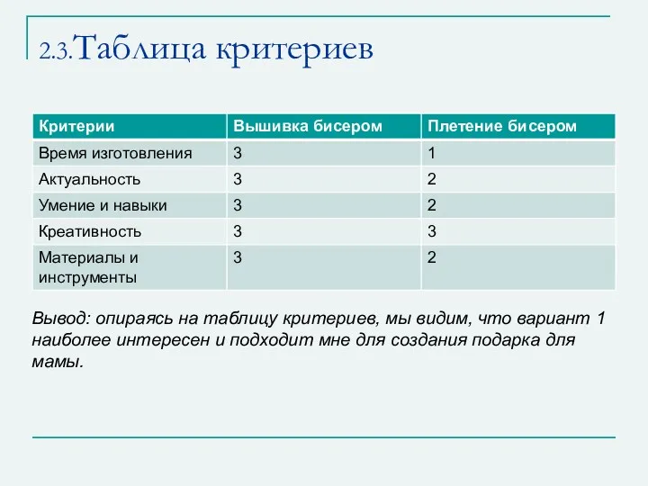 2.3.Таблица критериев Вывод: опираясь на таблицу критериев, мы видим, что