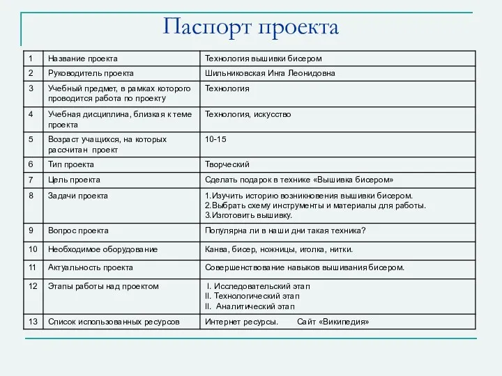 Паспорт проекта