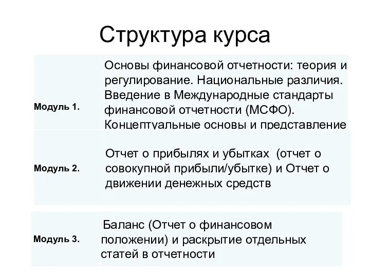 Структура курса