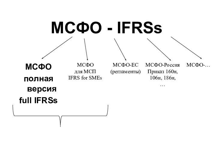 МСФО полная версия full IFRSs МСФО - IFRSs МСФО для