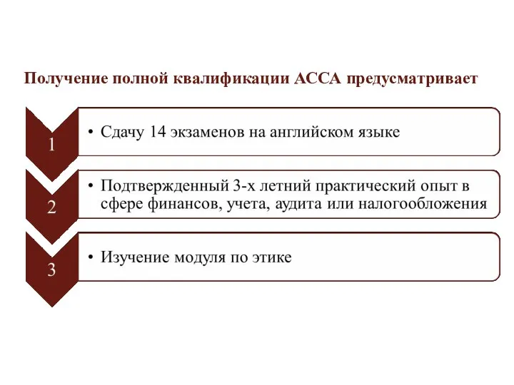 spbu.ru Получение полной квалификации АССА предусматривает