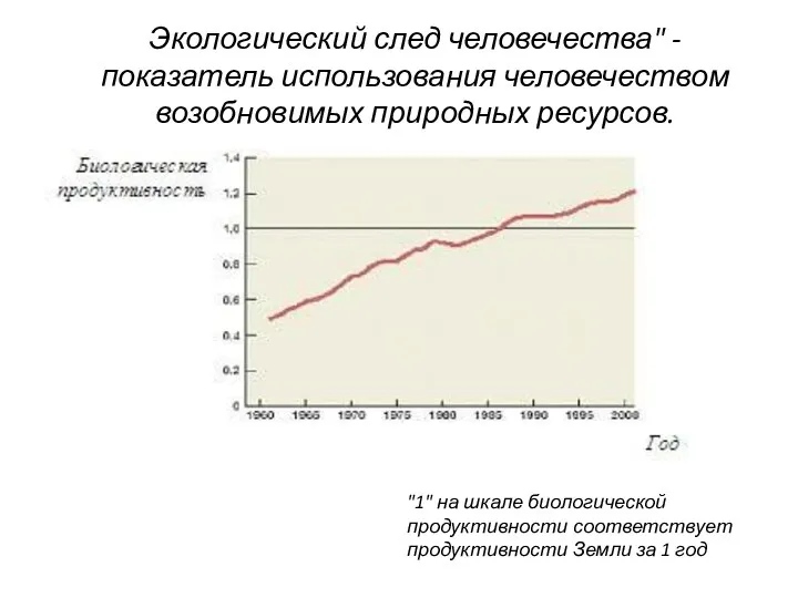 Экологический след человечества" - показатель использования человечеством возобновимых природных ресурсов.