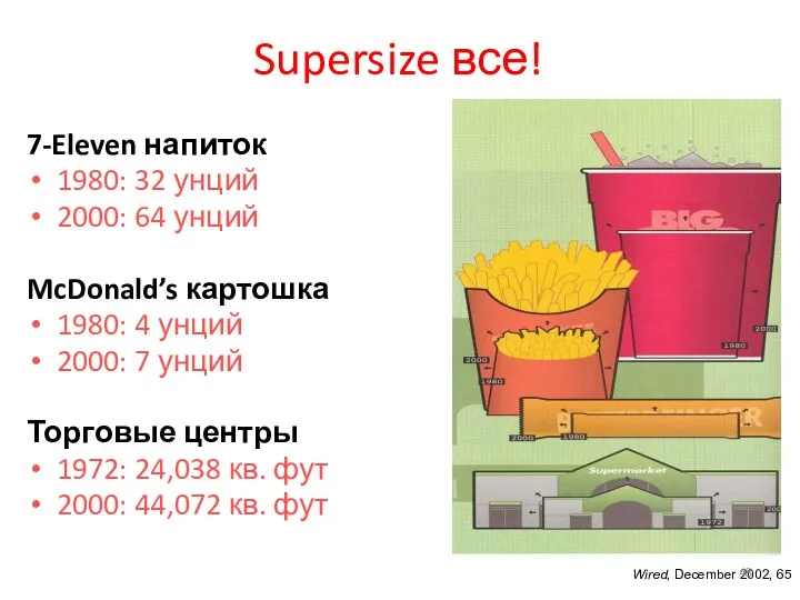 Supersize все! 7-Eleven напиток 1980: 32 унций 2000: 64 унций