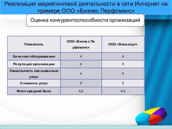 Реализация маркетинговой деятельности в сети Интернет на примере ООО «Бизнес Перфомэнс»