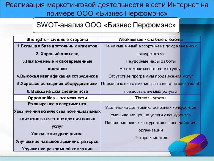 Реализация маркетинговой деятельности в сети Интернет на примере ООО «Бизнес Перфомэнс»