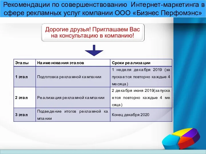 Рекомендации по совершенствованию Интернет-маркетинга в сфере рекламных услуг компании ООО «Бизнес Перфомэнс»